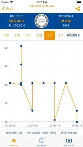 Game screenshot Rete del Dono apk