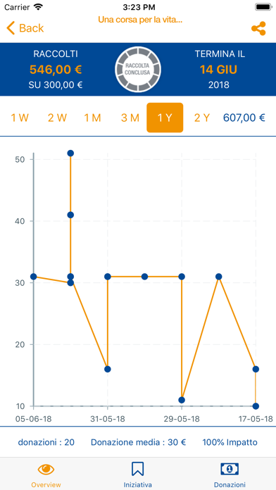 Screenshot #2 pour Rete del Dono