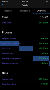 iHTTP Tracker -Network monitor screenshot