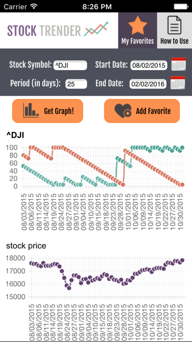 How to cancel & delete Stock Trender from iphone & ipad 3