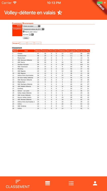 Volley détente score - valais