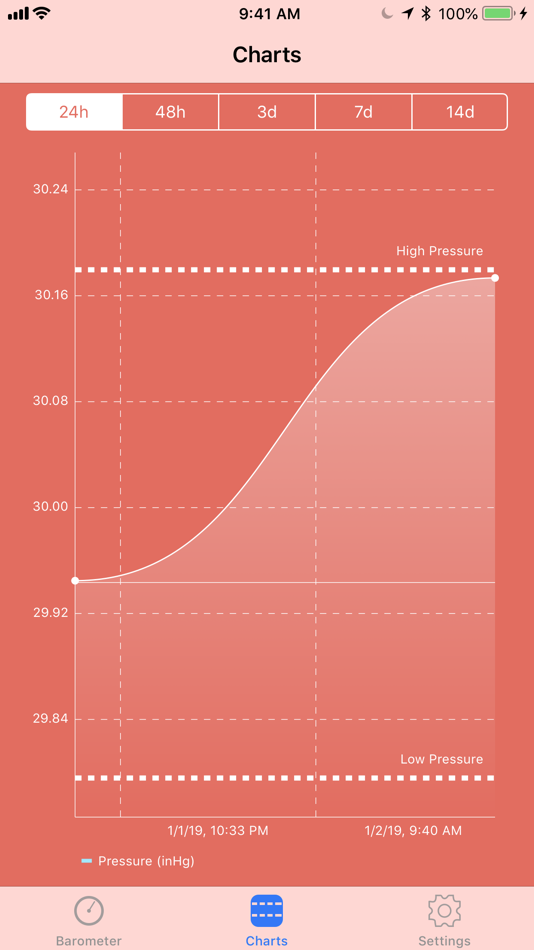 #2. Digital Barometer S10 (iOS) 由: Studio Nano Ship, Inc.