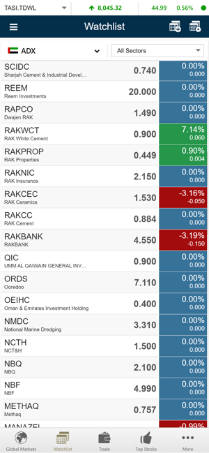 ICM Securities (GTN)(圖3)-速報App