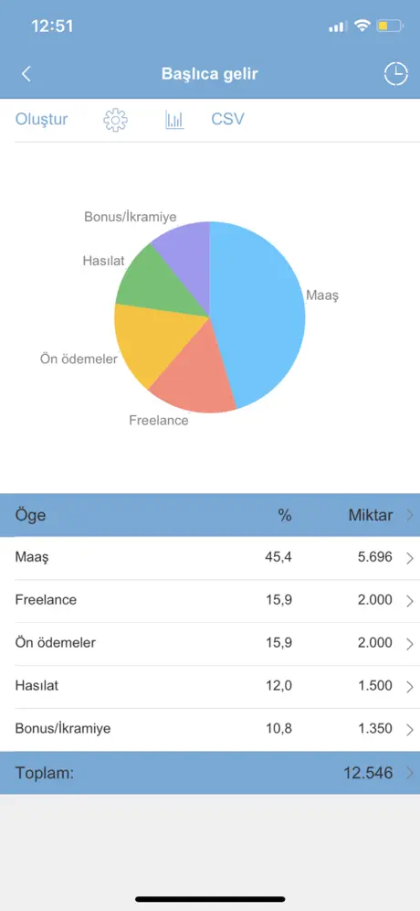 Kişisel Finans - aile bütçesi