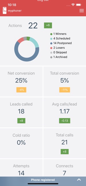 Myphoner Mobile(圖3)-速報App