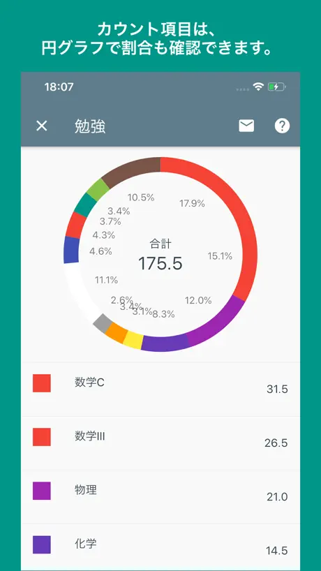 CounTik - なんでも数えて管理する