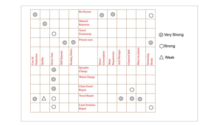Seven Management Tools screenshot-7