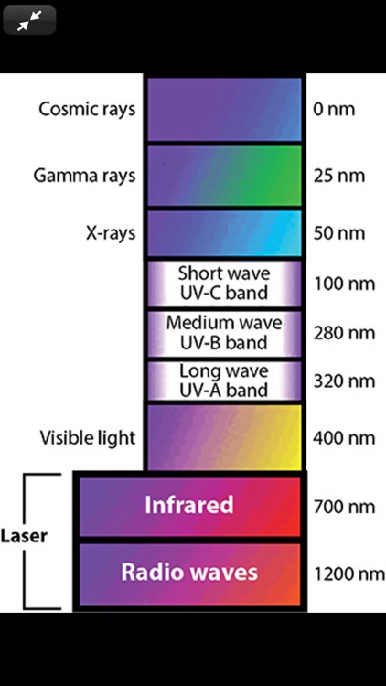 Wound Diagnosis & Treatment 2E screenshot-6