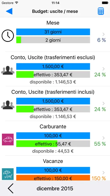 Visual Budget - Finances