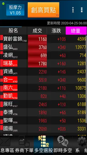 股摩力：摩爾證券投顧 screenshot 4