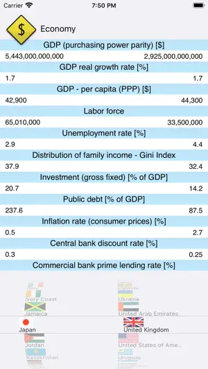 Country Facts 2024 screenshot 2