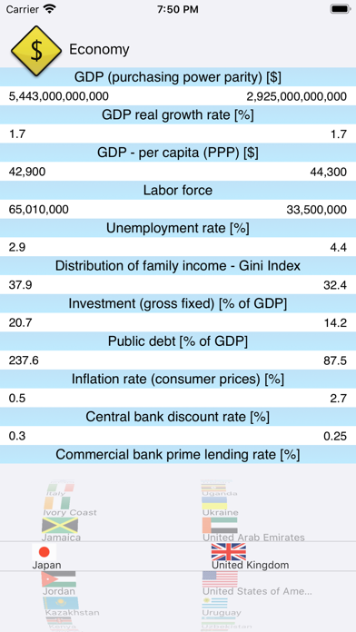 Country Facts 2020 Screenshot