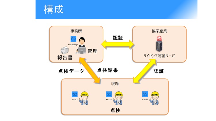 Kit-S2 設備点検支援ツール