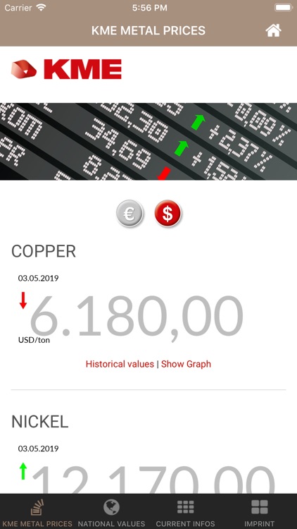 KME METAL PRICES
