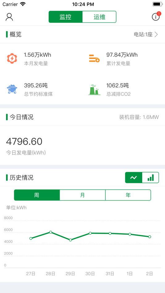 #1. 天裕能源 (iOS) 由: 杭州天裕光能科技有限公司