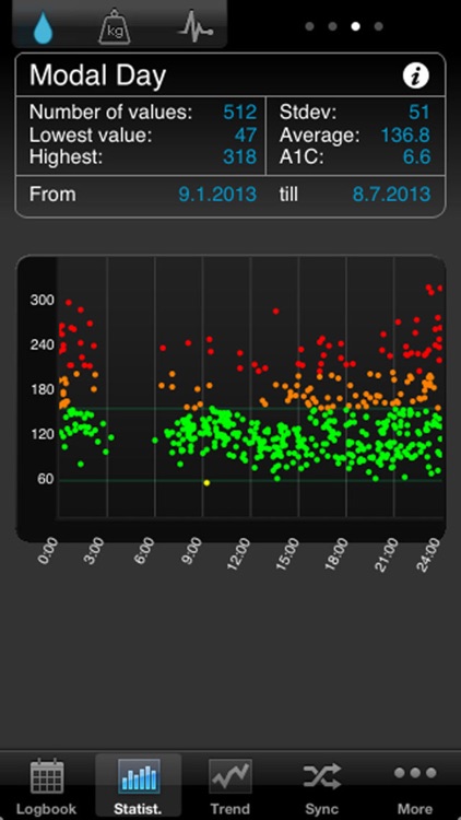 SiDiary screenshot-3