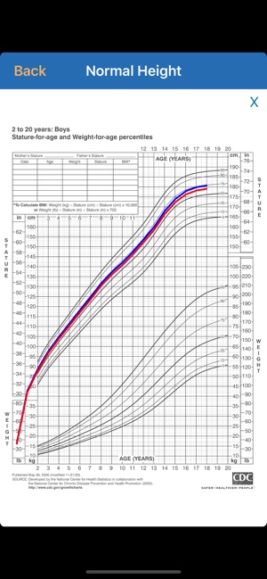 Paley Growth(圖2)-速報App