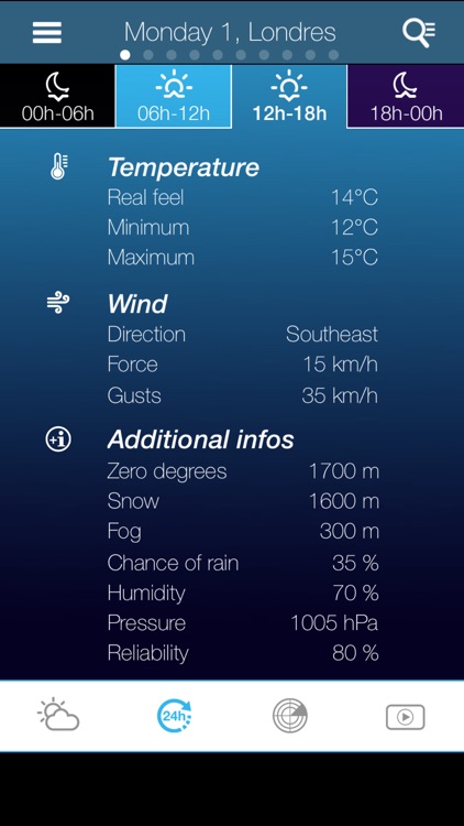 UK Weather forecast