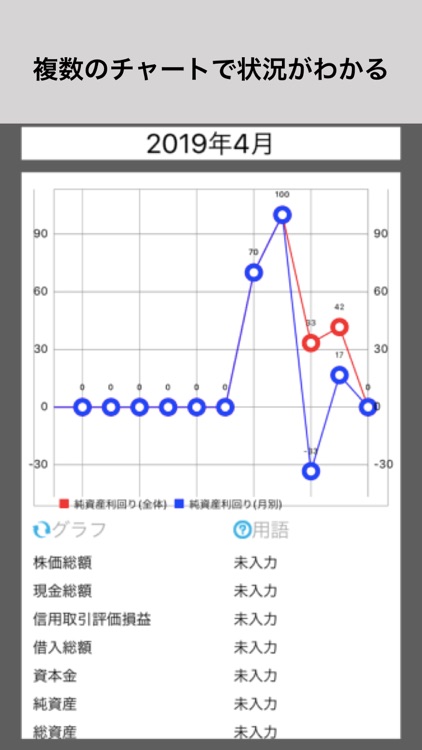 REAL - チャートで簡単株式資産管理