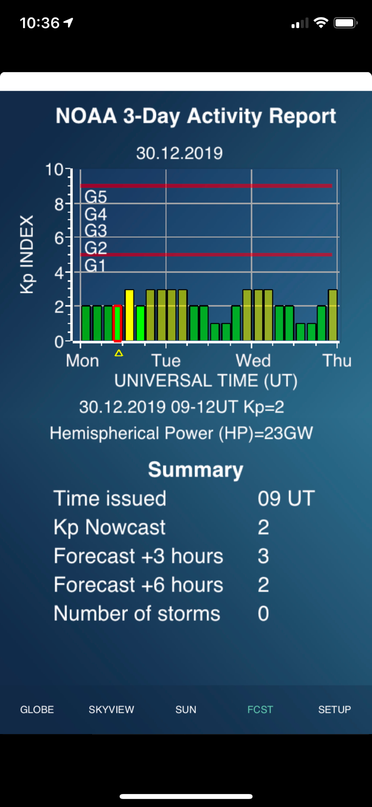 Aurora Forecast 3D