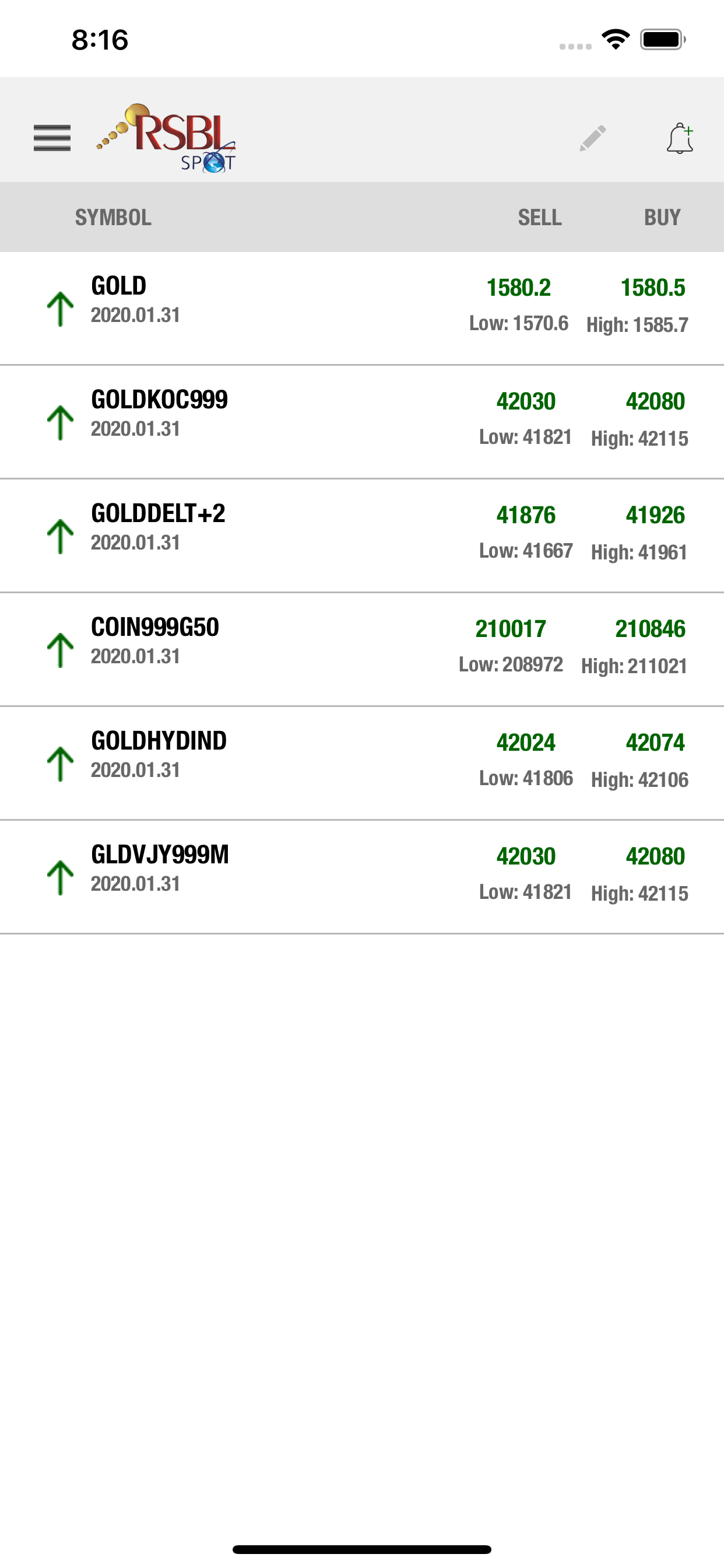 RSBL SPOT - Gold Silver Prices