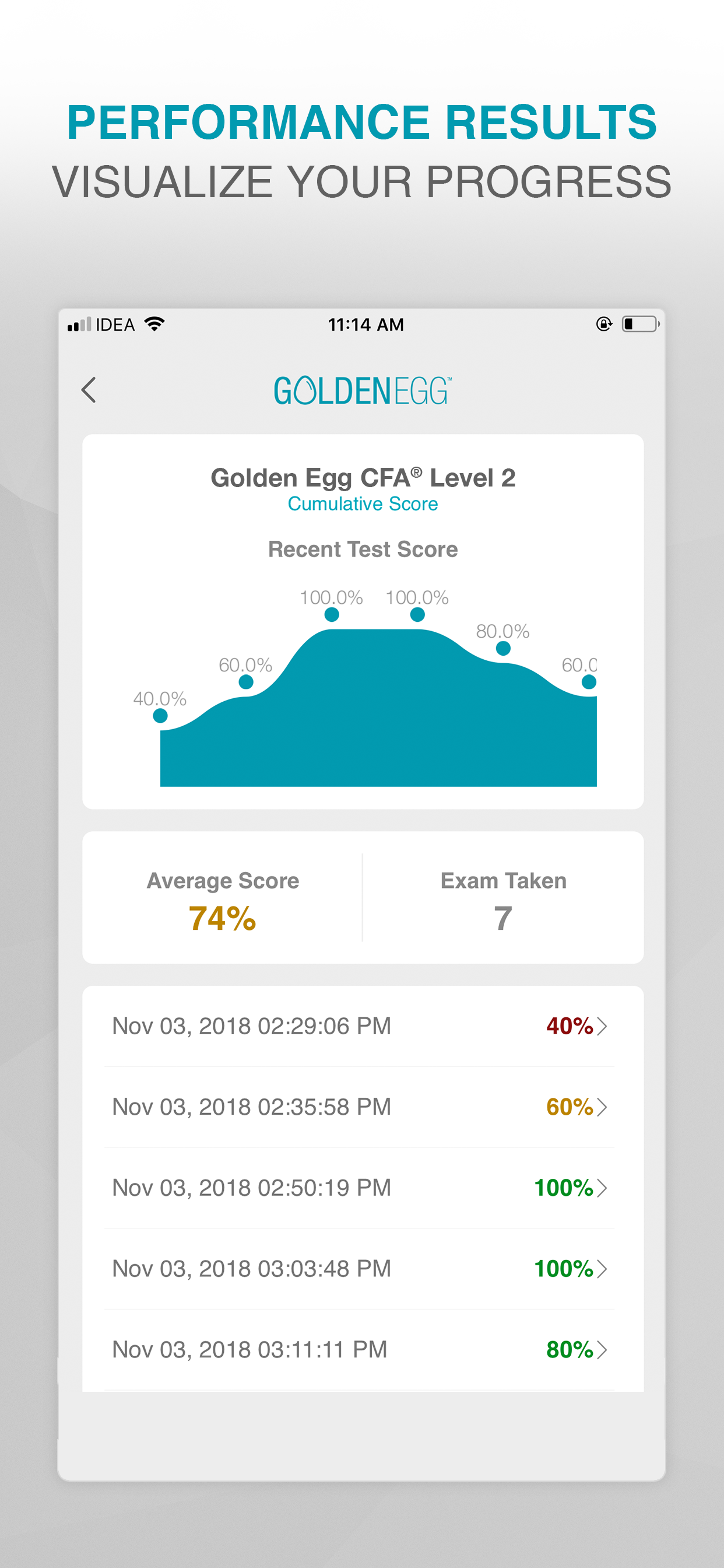Golden Egg CFA® Exam Level 2 screenshot 4