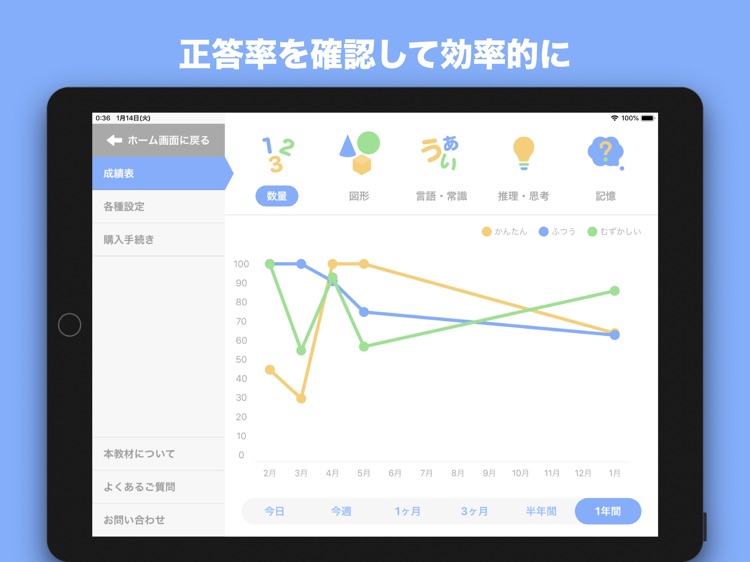 できましたっち！ジャック小学校受験ペーパー問題集アプリ