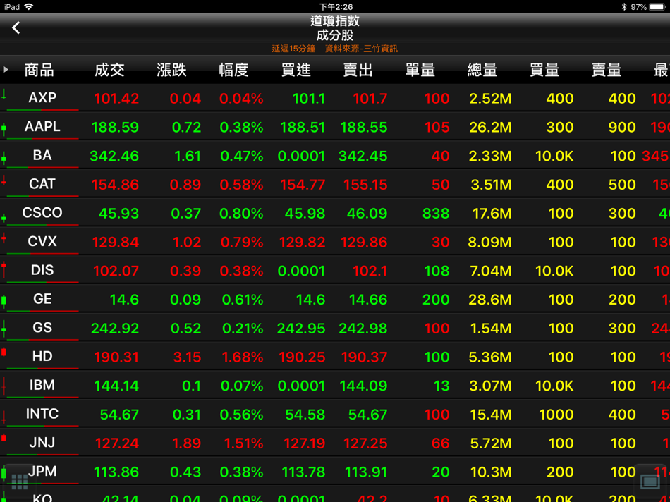 #6. 玉山證券 「A+行動下單」for iPad (iOS) 由: E.SUN SECURITIES CO.