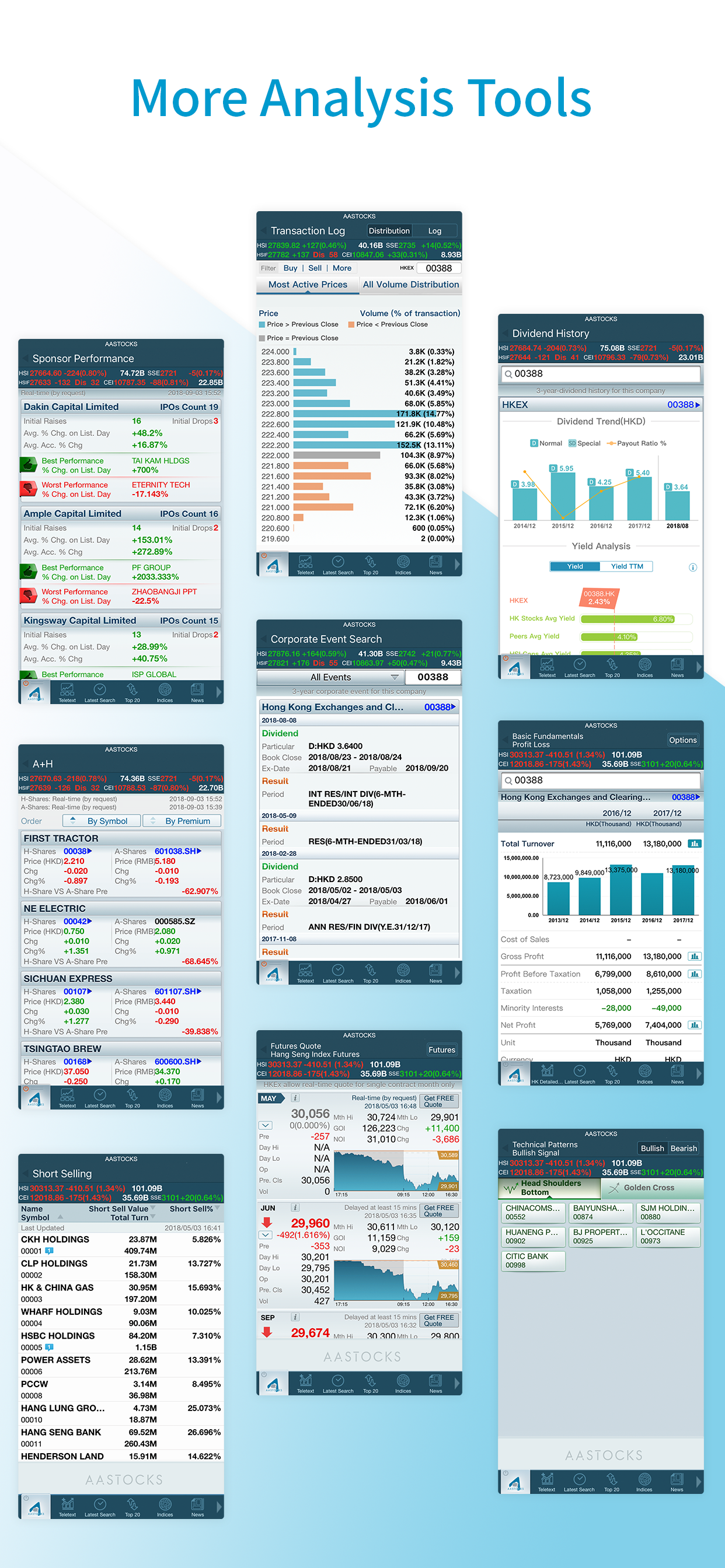 AASTOCKS M+ Mobile