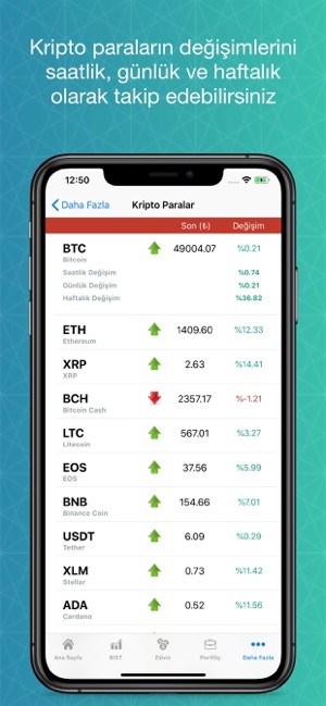 Canlı Borsa-Döviz Altın Kripto(圖5)-速報App