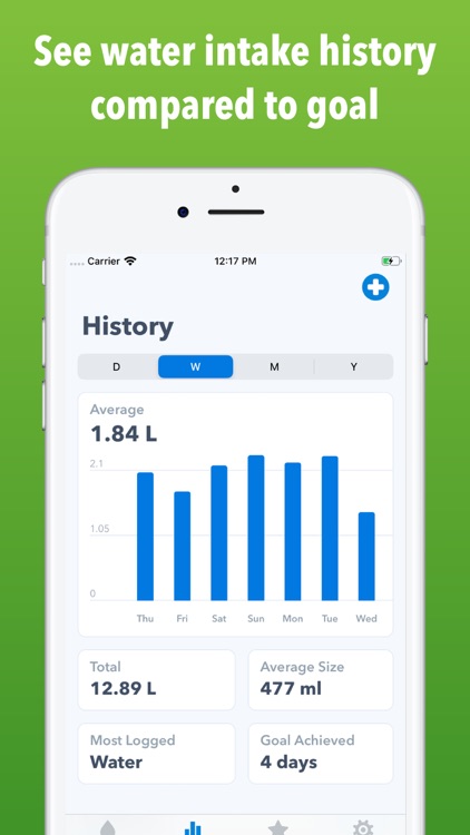 WaterMinder®