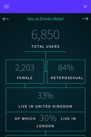 Drinks Meter screenshot 2