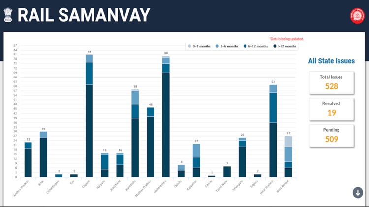 RailSamanvay screenshot-4