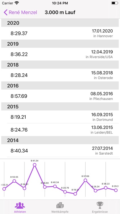 Leichtathletik App screenshot-5
