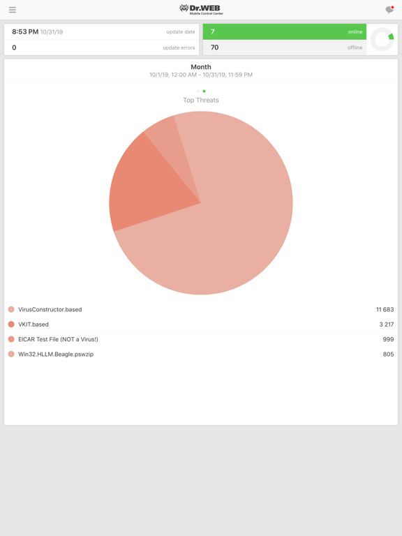 Dr.Web Mobile Control Center iPad screenshot