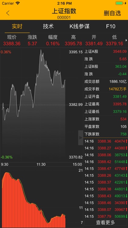 如来神涨(投顾智能)