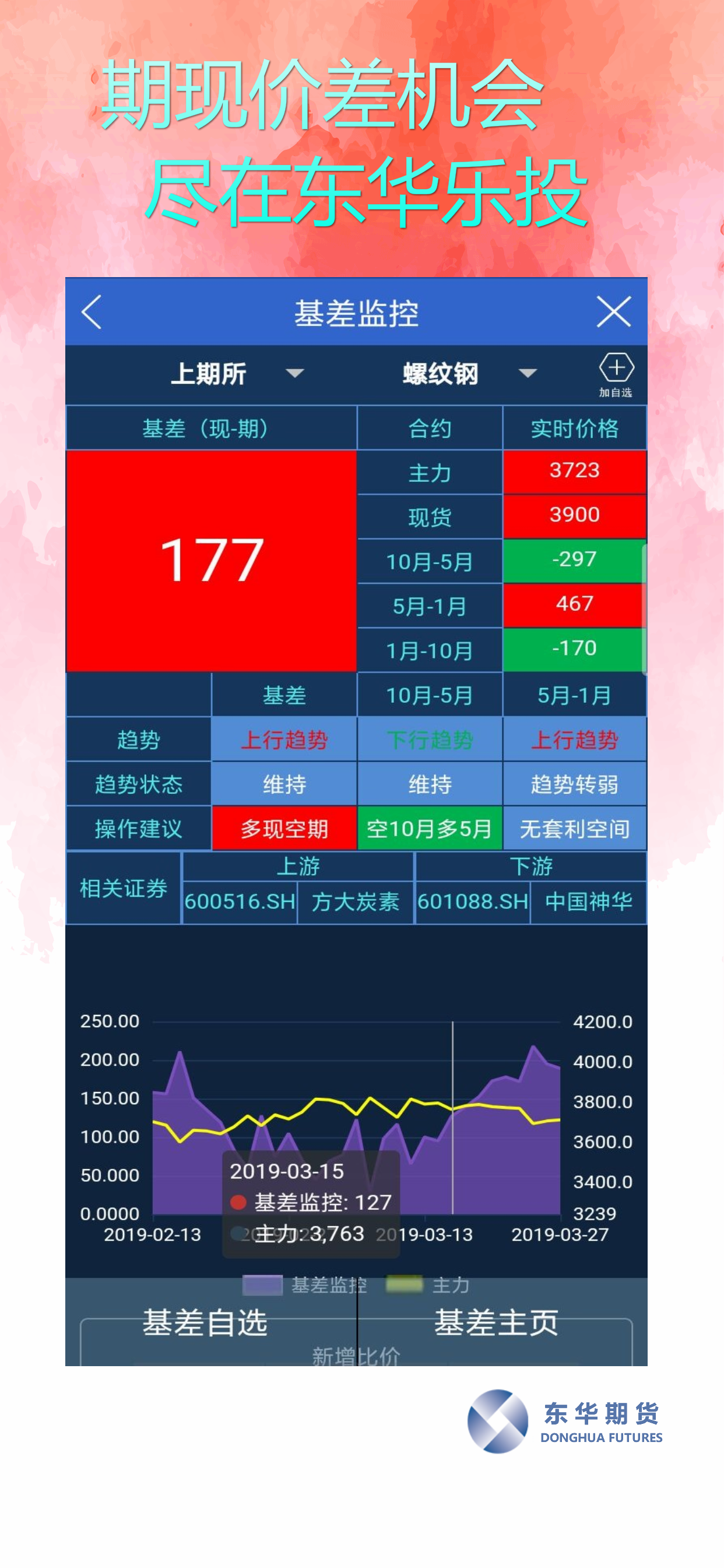 东华乐投