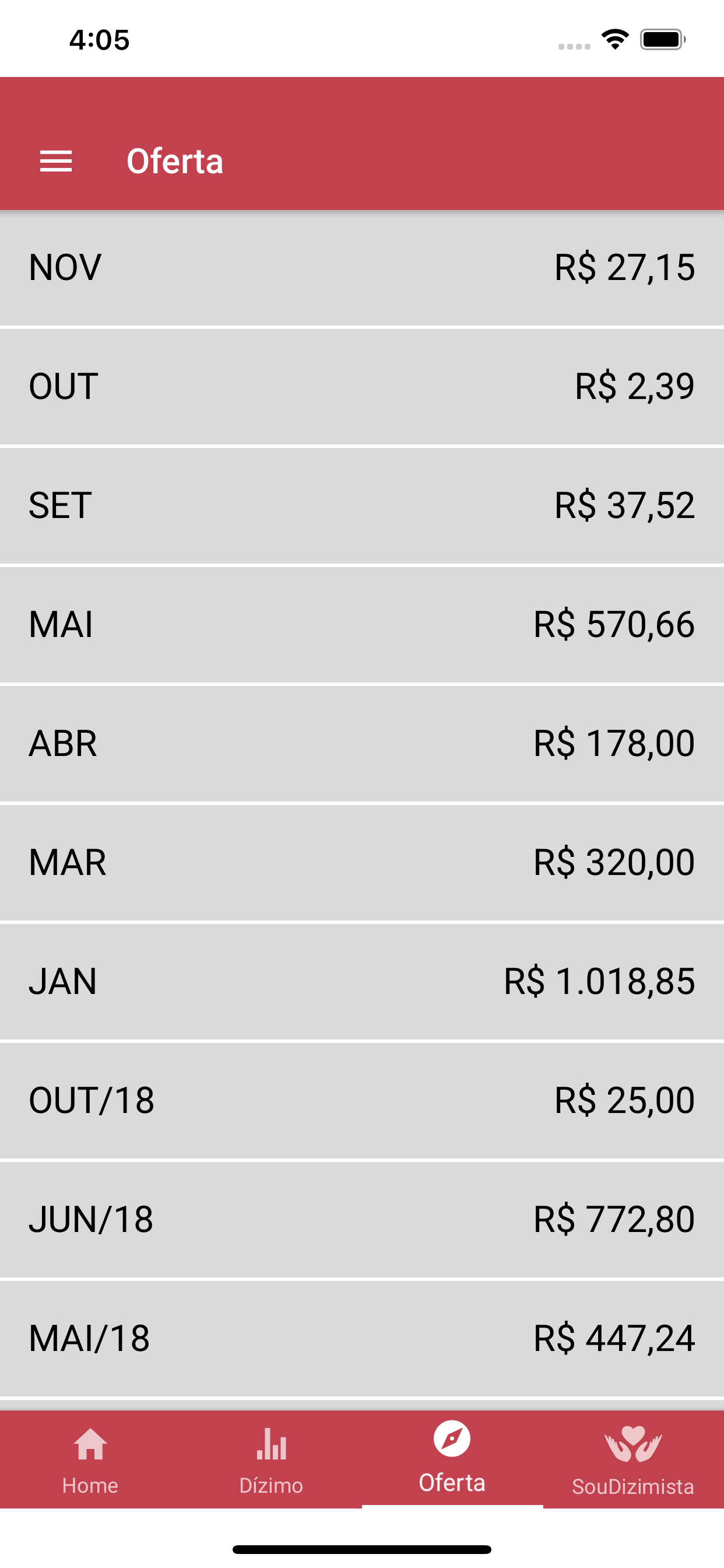 DÍZIMOFIEL – Gestão Paroquial