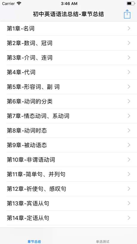初中英语语法大全