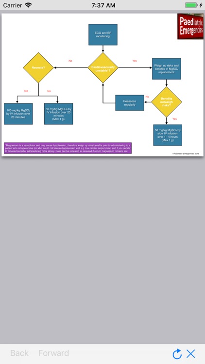 Paediatric Emergencies screenshot-4