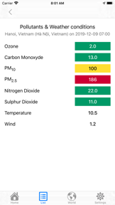 Check Air Quality Index - AQI screenshot