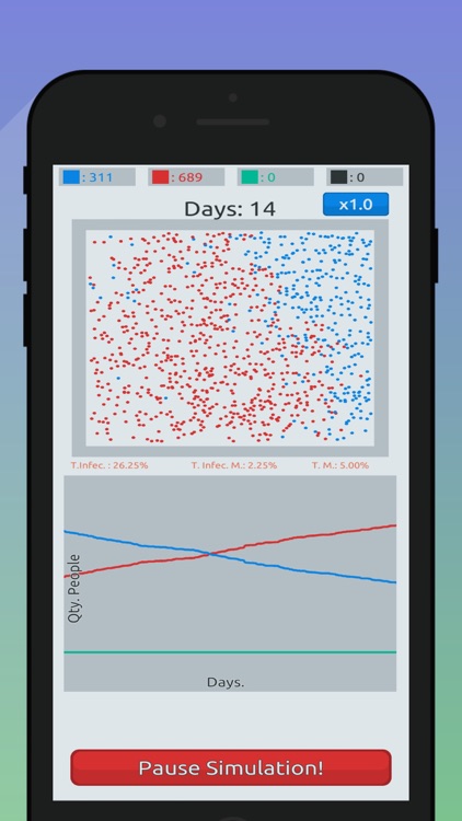 Disease Simulator - OutBreak screenshot-3
