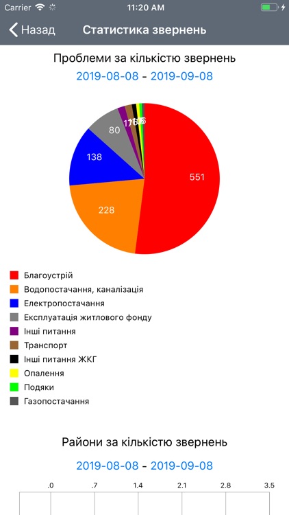 КЦ Миколаїв screenshot-3
