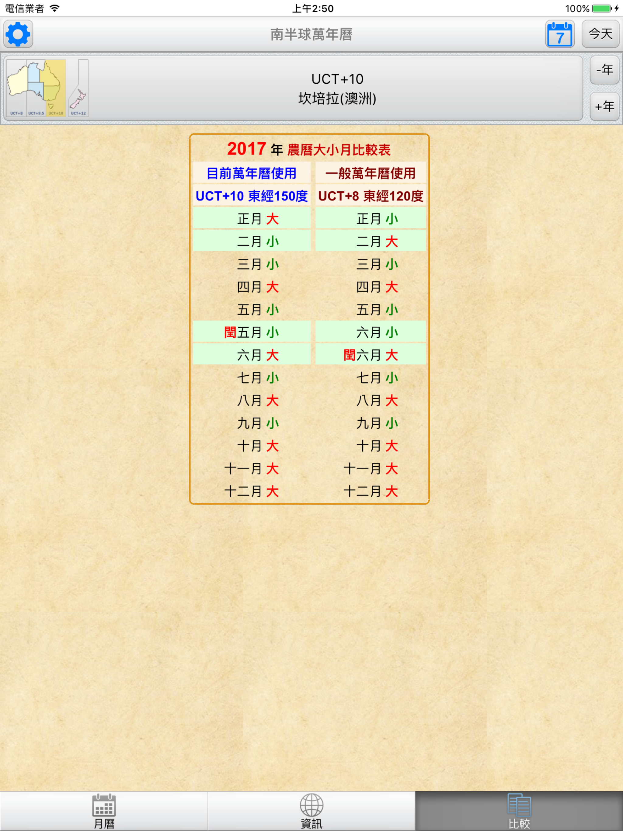 南半球萬年曆