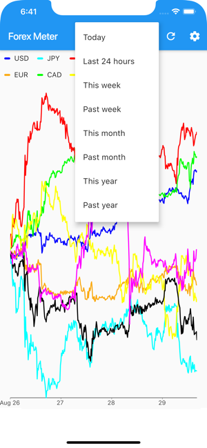 Institutional Forex Meter(圖3)-速報App