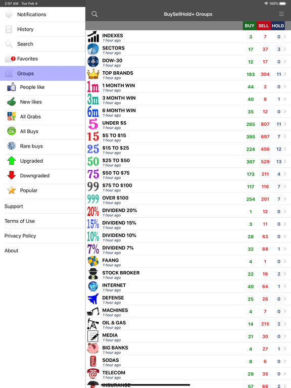 Screenshot #1 for S&P Stocks Ratings & Charts