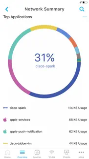cisco business wireless iphone capturas de pantalla 4