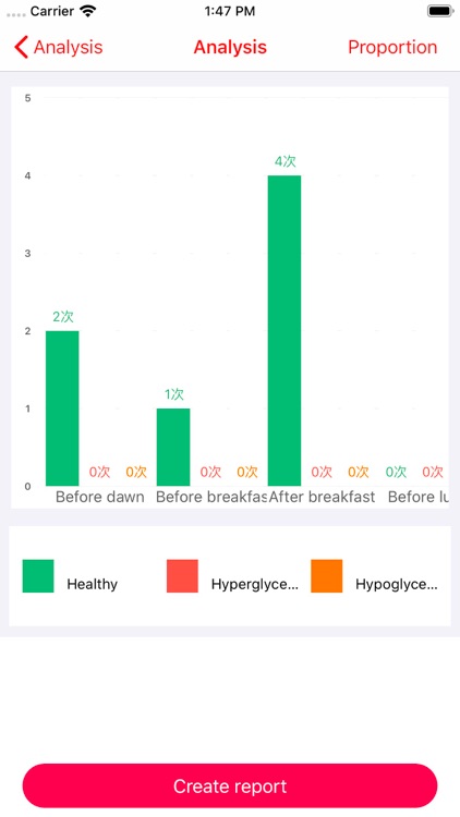 Blood Glucose Record screenshot-7