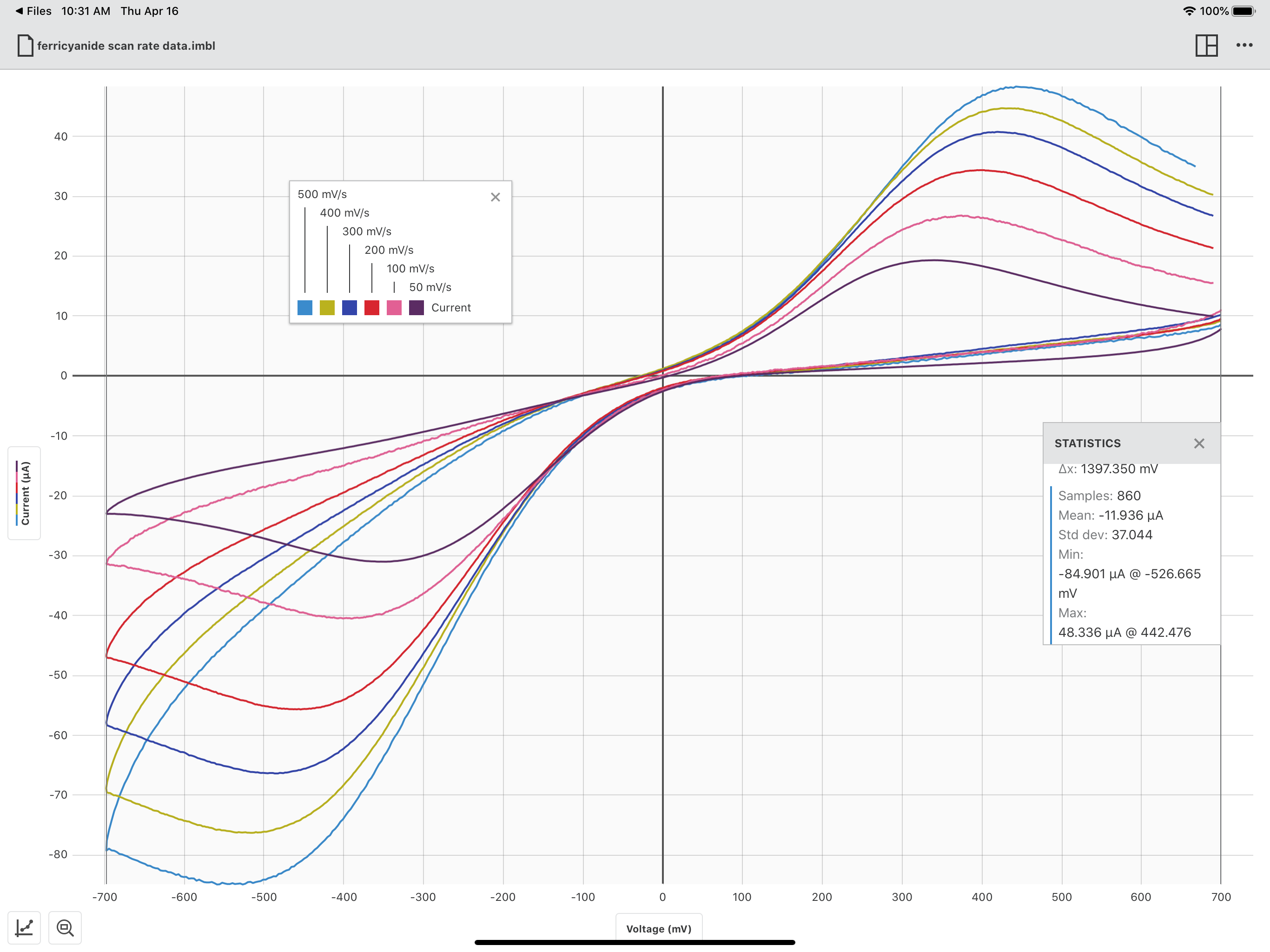 Vernier Instrumental Analysis screenshot 9