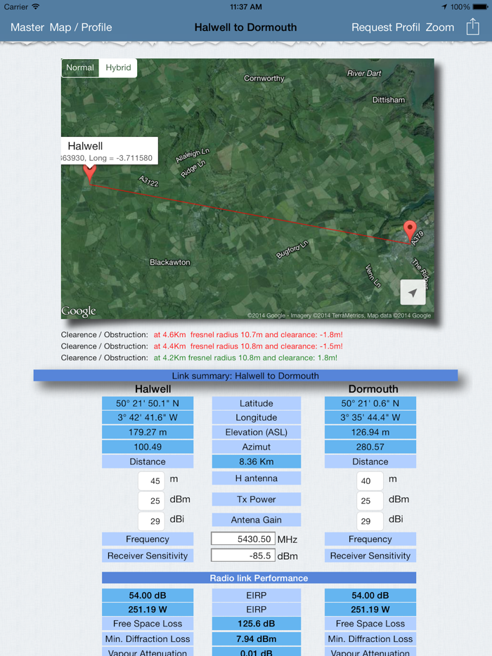 RF Haversine Lite - Radio Link
